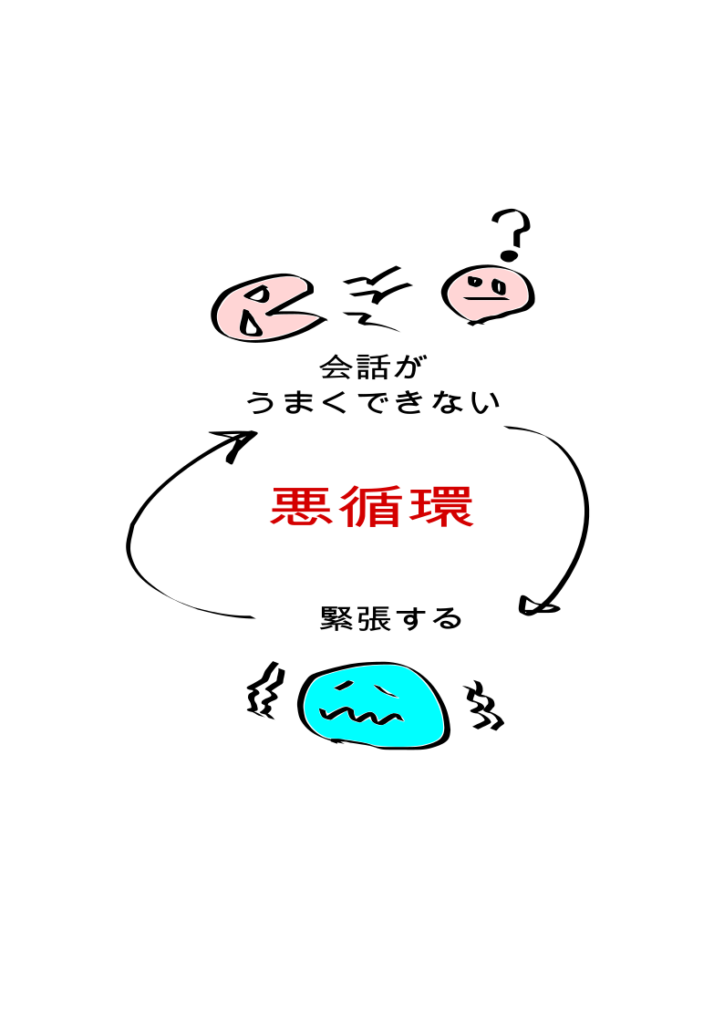 発達障害が陥りやすいコミュニケーションにおける緊張状態の解除法