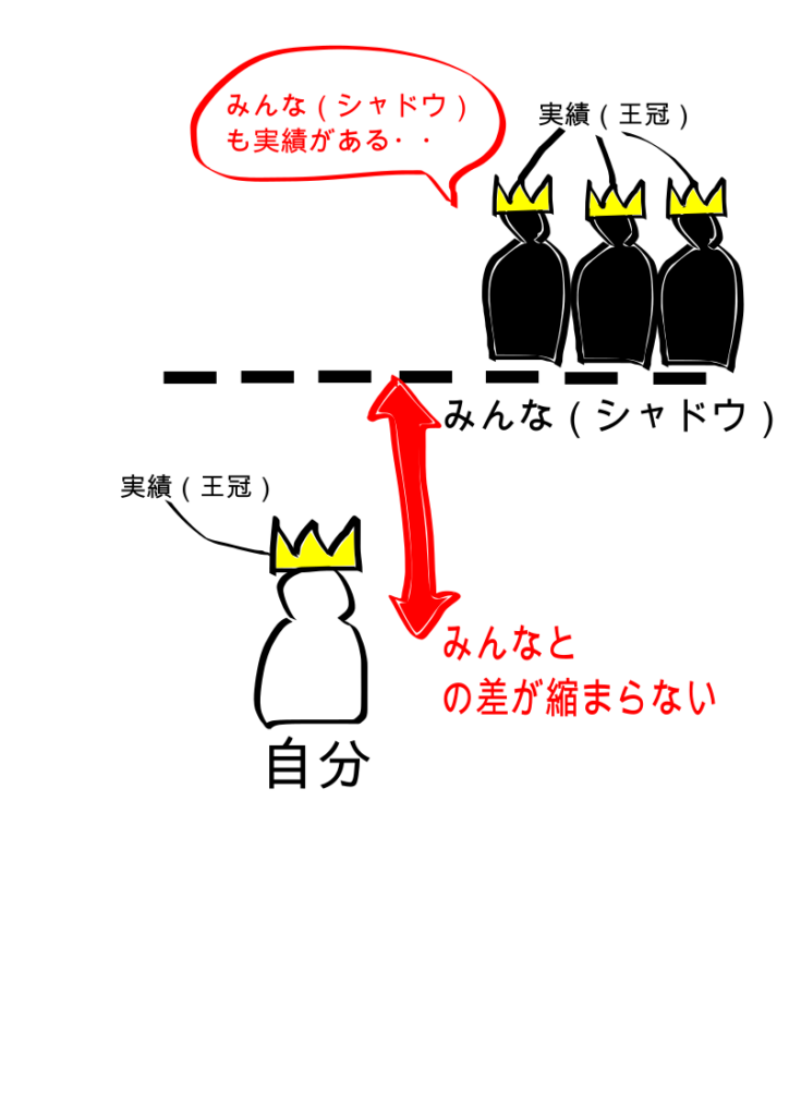 「みんな（シャドウ）」を消すことで劇的に自己肯定感を高めよう