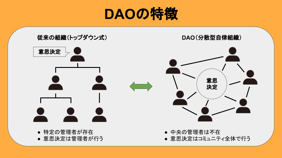 DAOの特徴